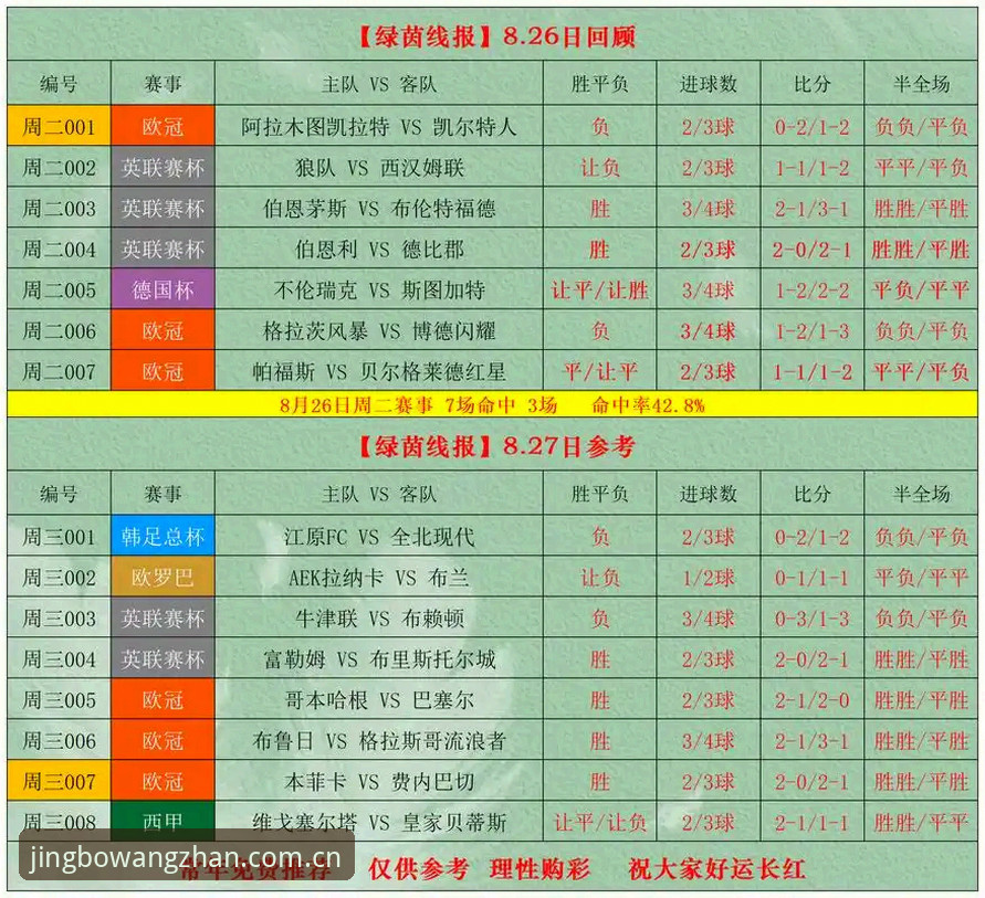 竞博中文体育赛事数据表 竞博中文体育赛事数据表使用指南:从赔率刷新到充值提现的完整攻略
