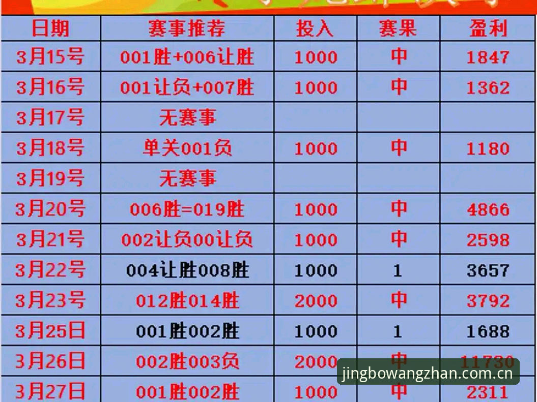 真正懂行：玩转竞博中文体育赛事数据表的5个实用技巧